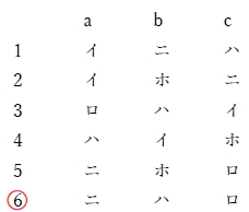 薬物を難溶化する目的 82回薬剤師国家試験問172
